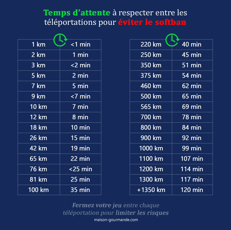 Pokemon Go Cooldown Chart