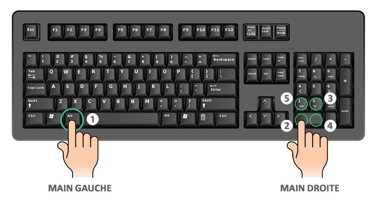 Touches claivier pour caractères accentués en majuscule