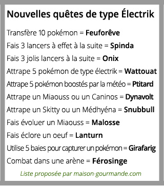 Type Électrik : Liste des quêtes Polémon GO