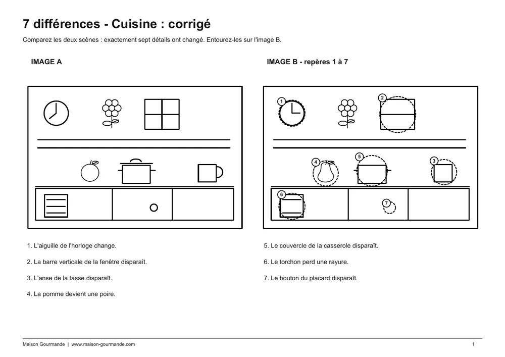 7 différences - cuisine solution - page 1